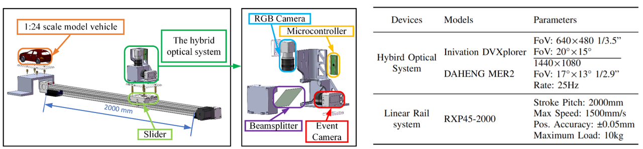 sensor