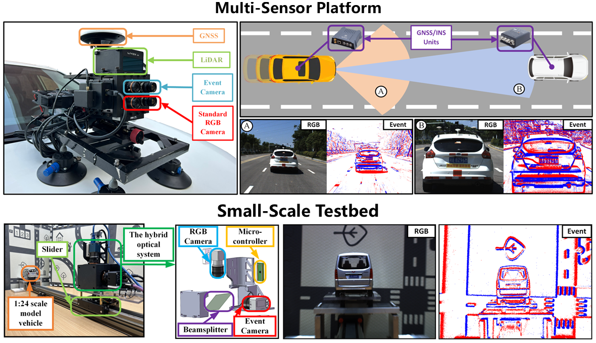 sensor