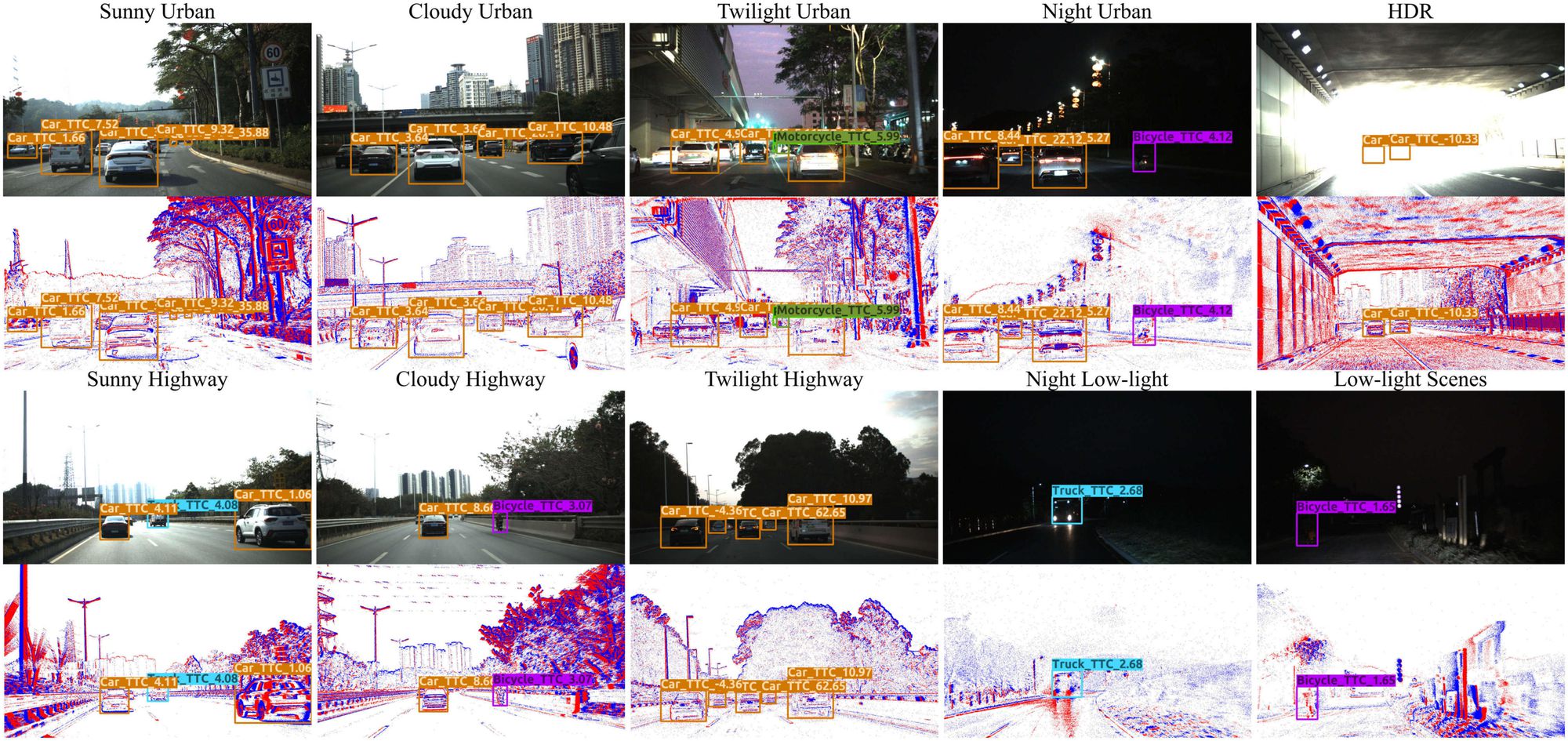 3D cuboid annotation examples on RGB and event camera views across different driving scenarios